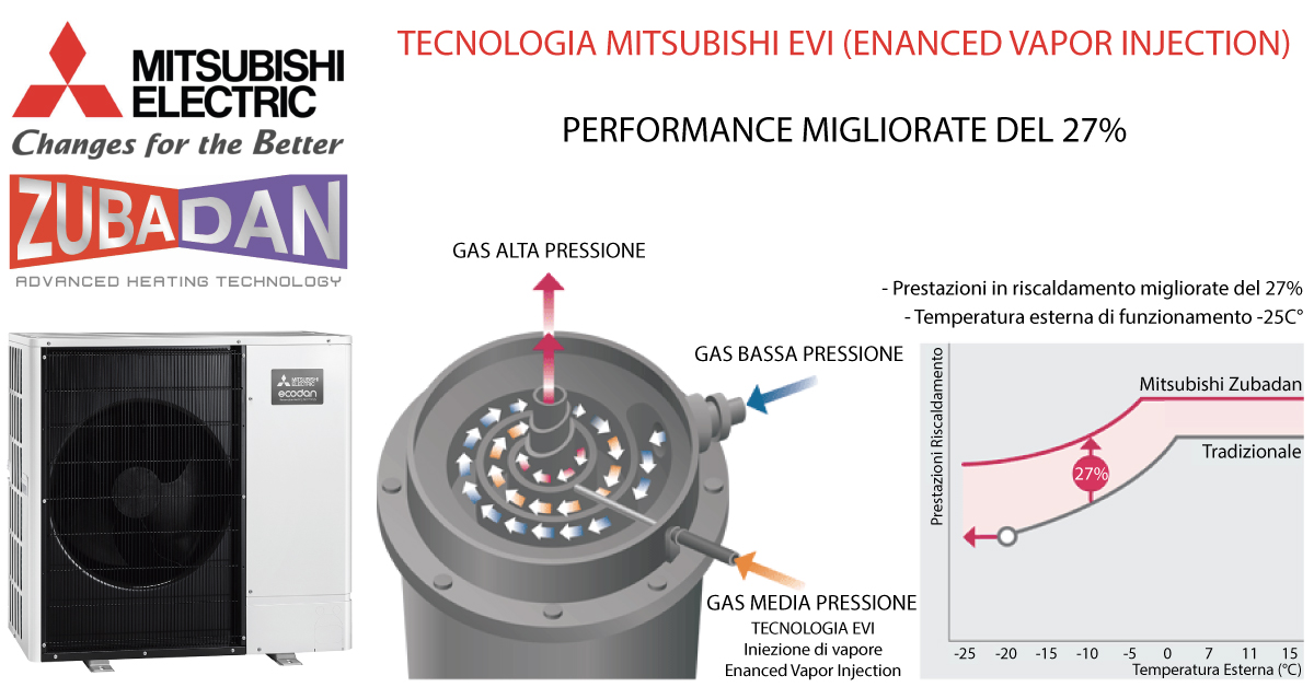 TECNOLOGIA-MITSUBISHI-EVI-enanced-vapor-injection-by-climalux.jpg